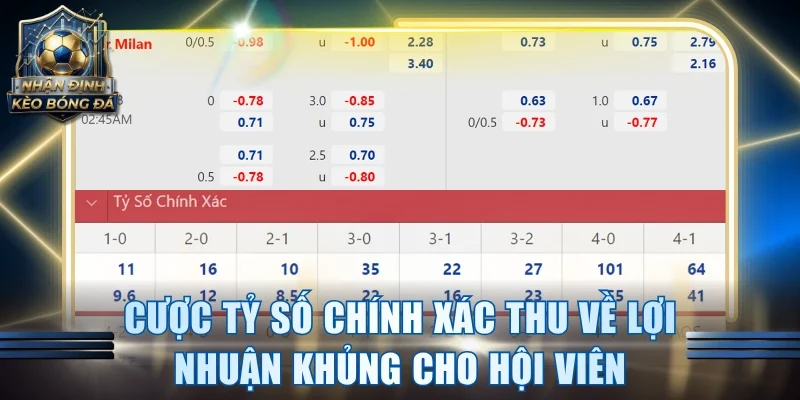 Cược tỷ số chính xác thu về lợi nhuận khủng cho hội viên